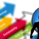 LAB-blog-sustainableHero