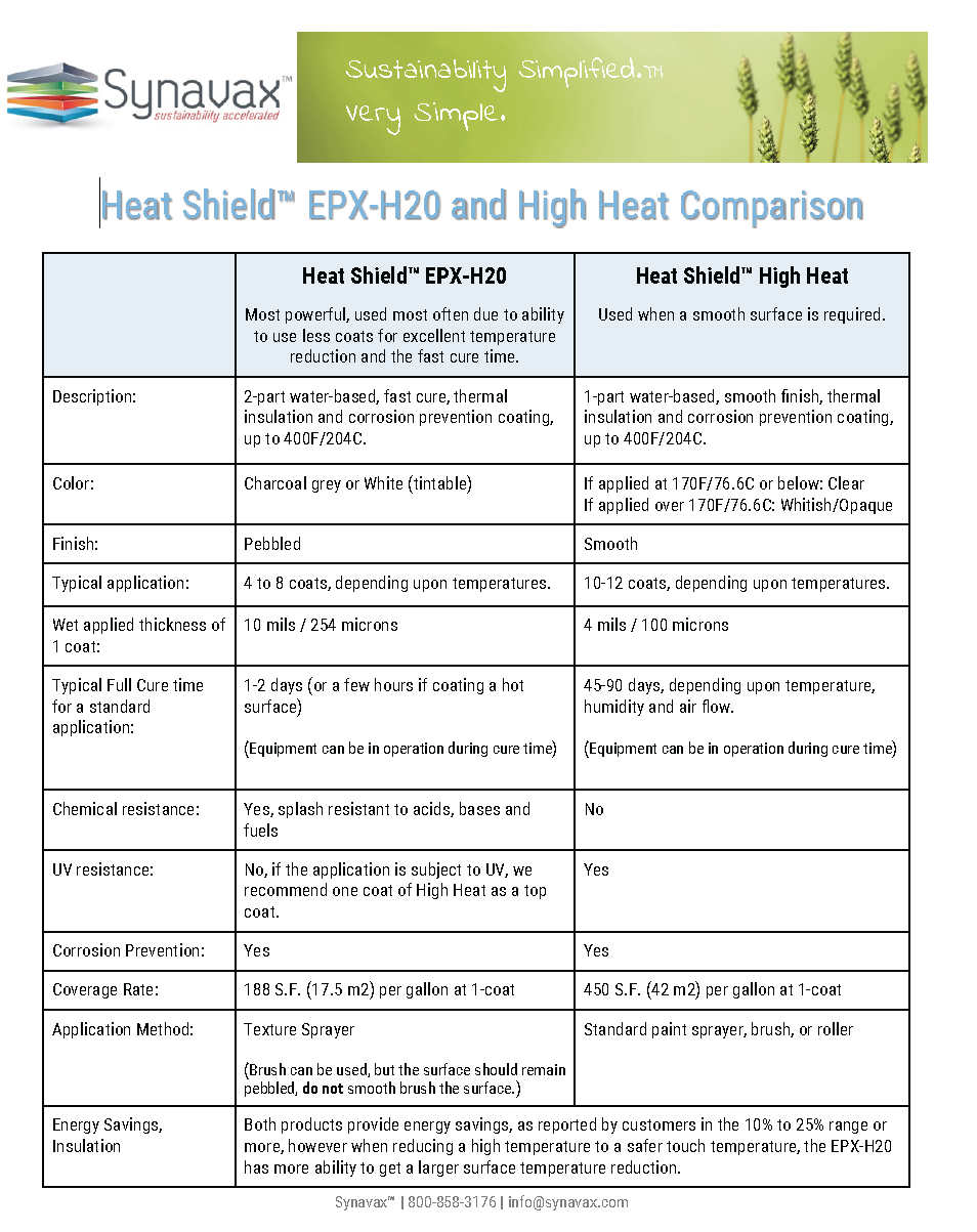 Download Comparison Sheet