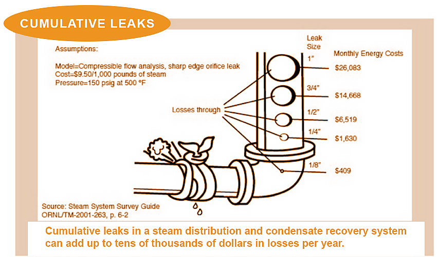 leak-losses-from-pipes-and-steam-pipes